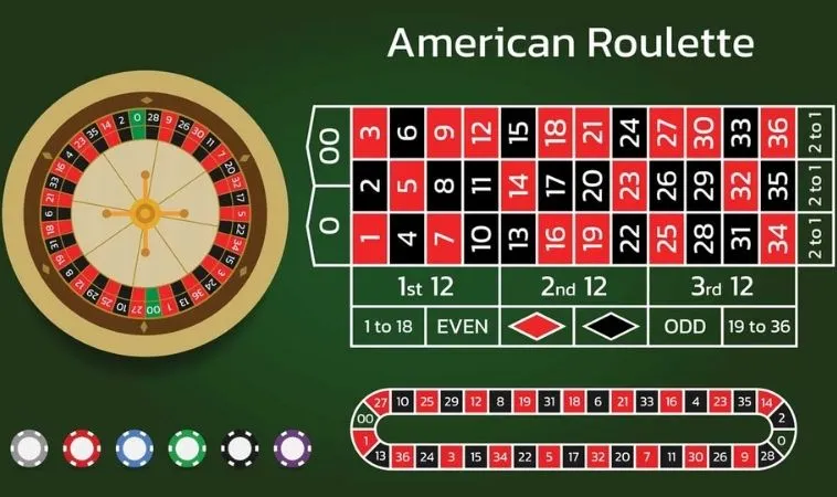 Bàn cược Roulette tại BK8