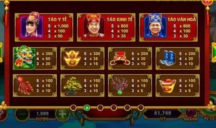 Hệ số thưởng trong game Nổ Hũ Táo Quân tại BK8